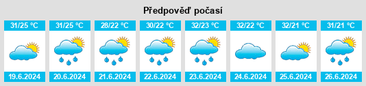Výhled počasí pro místo Corrente na Slunečno.cz