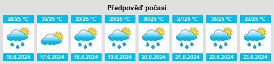 Výhled počasí pro místo Jericoacoara na Slunečno.cz
