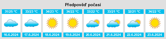 Výhled počasí pro místo Angico na Slunečno.cz