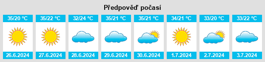 Výhled počasí pro místo Aragominas na Slunečno.cz