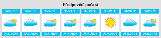 Výhled počasí pro místo Augustinópolis na Slunečno.cz