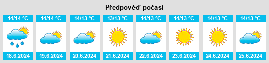 Výhled počasí pro místo Concelho dos Mosteiros na Slunečno.cz