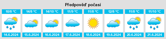 Výhled počasí pro místo Selfoss na Slunečno.cz