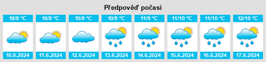 Výhled počasí pro místo Ofanleiti na Slunečno.cz