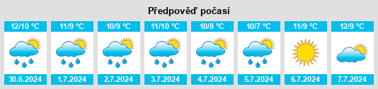 Výhled počasí pro místo Seltjarnarnes na Slunečno.cz