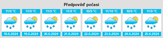 Výhled počasí pro místo Keflavík na Slunečno.cz