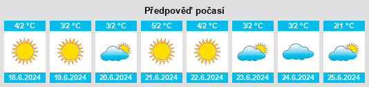 Výhled počasí pro místo Upernavik na Slunečno.cz