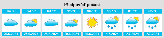 Výhled počasí pro místo Sisimiut na Slunečno.cz