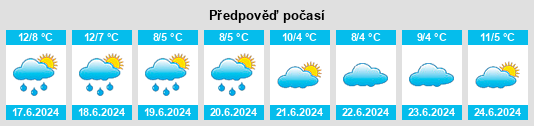 Výhled počasí pro místo Qaarsut na Slunečno.cz