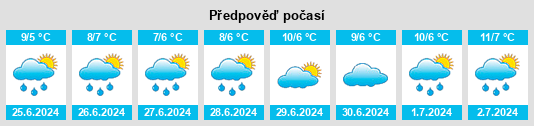 Výhled počasí pro místo Paamiut na Slunečno.cz