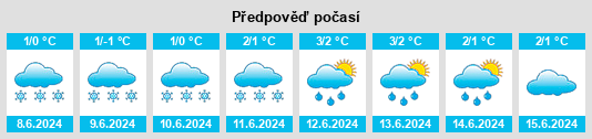 Výhled počasí pro místo Tasiilaq na Slunečno.cz