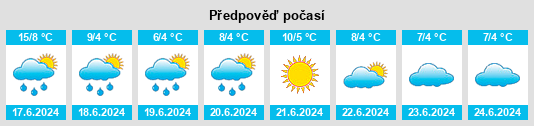 Výhled počasí pro místo Uummannaq na Slunečno.cz