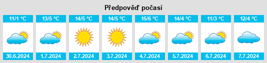 Výhled počasí pro místo Partido de Zárate na Slunečno.cz