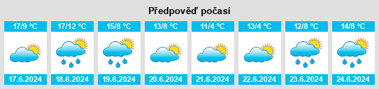 Výhled počasí pro místo Zárate na Slunečno.cz