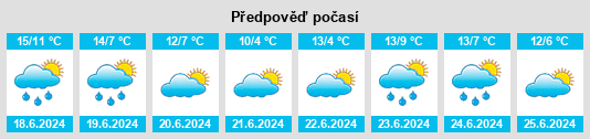 Výhled počasí pro místo Zapiola na Slunečno.cz