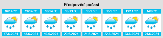 Výhled počasí pro místo Yataity Calle na Slunečno.cz