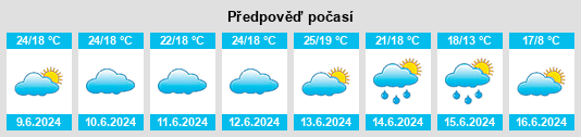 Výhled počasí pro místo Yapeyú na Slunečno.cz