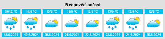 Výhled počasí pro místo Wilde na Slunečno.cz