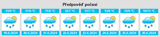 Výhled počasí pro místo Vivoratá na Slunečno.cz
