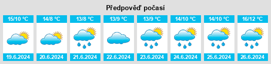 Výhled počasí pro místo Villa Zagala na Slunečno.cz