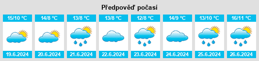 Výhled počasí pro místo Villars na Slunečno.cz