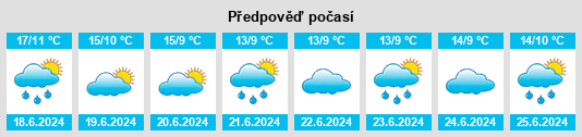 Výhled počasí pro místo Villa Rosa na Slunečno.cz