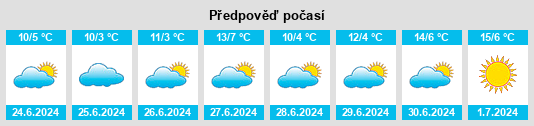 Výhled počasí pro místo Villa Recondo na Slunečno.cz