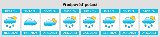 Výhled počasí pro místo Villaguay na Slunečno.cz