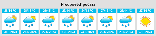 Výhled počasí pro místo Verishen na Slunečno.cz