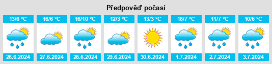 Výhled počasí pro místo Villa Escolar na Slunečno.cz