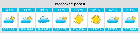 Výhled počasí pro místo Villa Elisa na Slunečno.cz