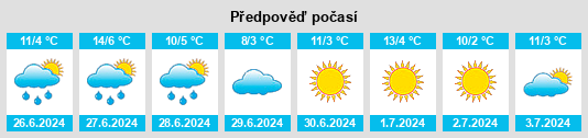 Výhled počasí pro místo Villa Domínico na Slunečno.cz