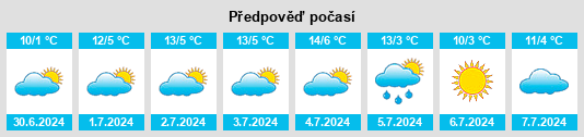 Výhled počasí pro místo Villa Devoto na Slunečno.cz