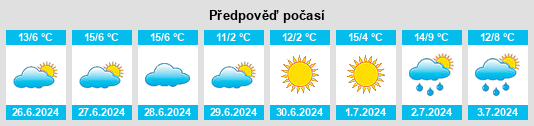 Výhled počasí pro místo Villa del Rosario na Slunečno.cz