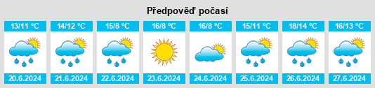 Výhled počasí pro místo Villa Crespo na Slunečno.cz