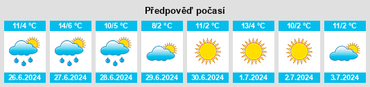 Výhled počasí pro místo Villa Basso na Slunečno.cz