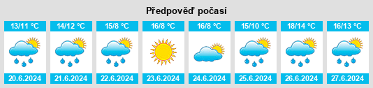 Výhled počasí pro místo Villa Adelina na Slunečno.cz