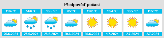 Výhled počasí pro místo Vicente López na Slunečno.cz