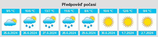 Výhled počasí pro místo Verónica na Slunečno.cz
