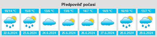 Výhled počasí pro místo Urdinarrain na Slunečno.cz