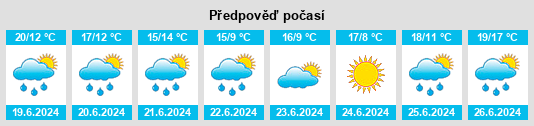 Výhled počasí pro místo Ubajay na Slunečno.cz