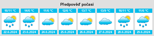 Výhled počasí pro místo Turdera na Slunečno.cz