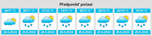 Výhled počasí pro místo Tres Capones na Slunečno.cz