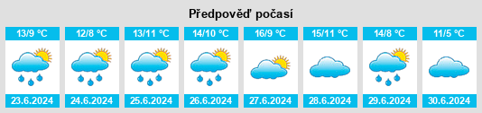 Výhled počasí pro místo Tres Bocas na Slunečno.cz