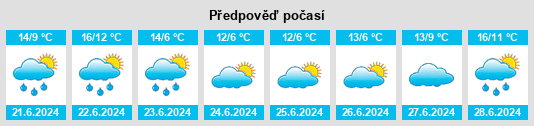 Výhled počasí pro místo Tortuguitas na Slunečno.cz