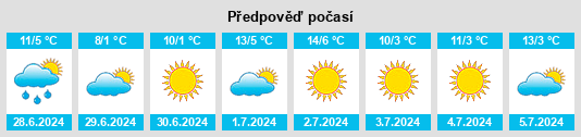 Výhled počasí pro místo Tigre na Slunečno.cz