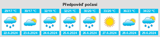 Výhled počasí pro místo Surenavan na Slunečno.cz