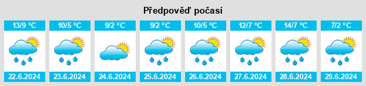 Výhled počasí pro místo Tandil na Slunečno.cz