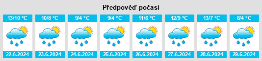 Výhled počasí pro místo Tamangueyú na Slunečno.cz