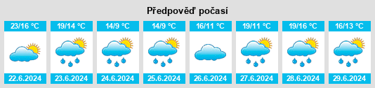 Výhled počasí pro místo Tacuarendí na Slunečno.cz
